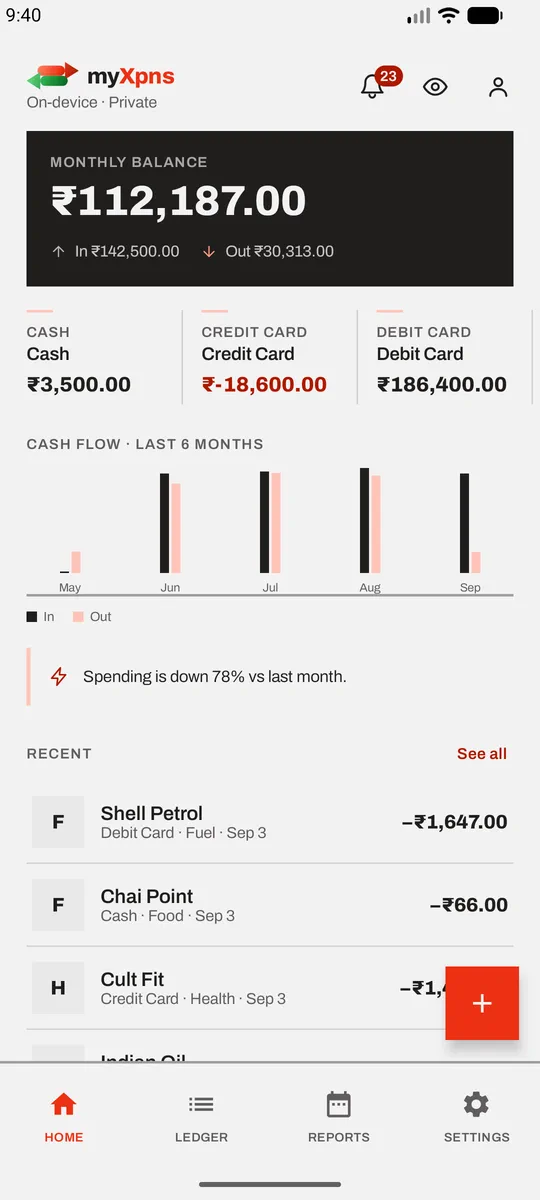 Home screen: a monthly balance of ₹112,187.00 with money in and out, three account cards, a six-month cash-flow chart, and recent transactions.
