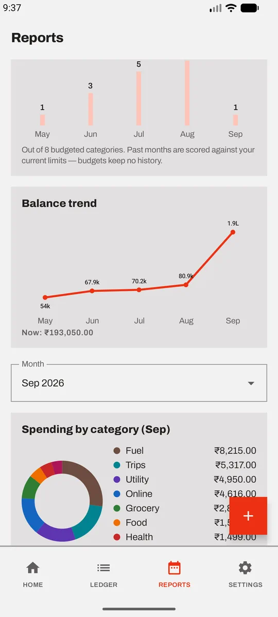 Reports: a balance trend line across the last six months.