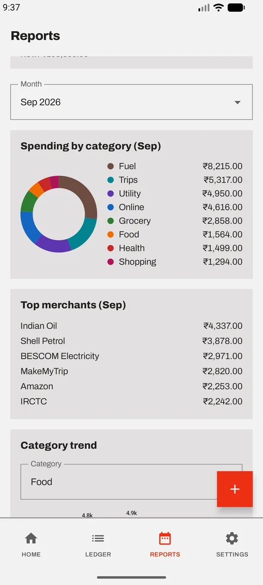 Reports: spending broken down by category, with a bar for each and the largest categories at the top.