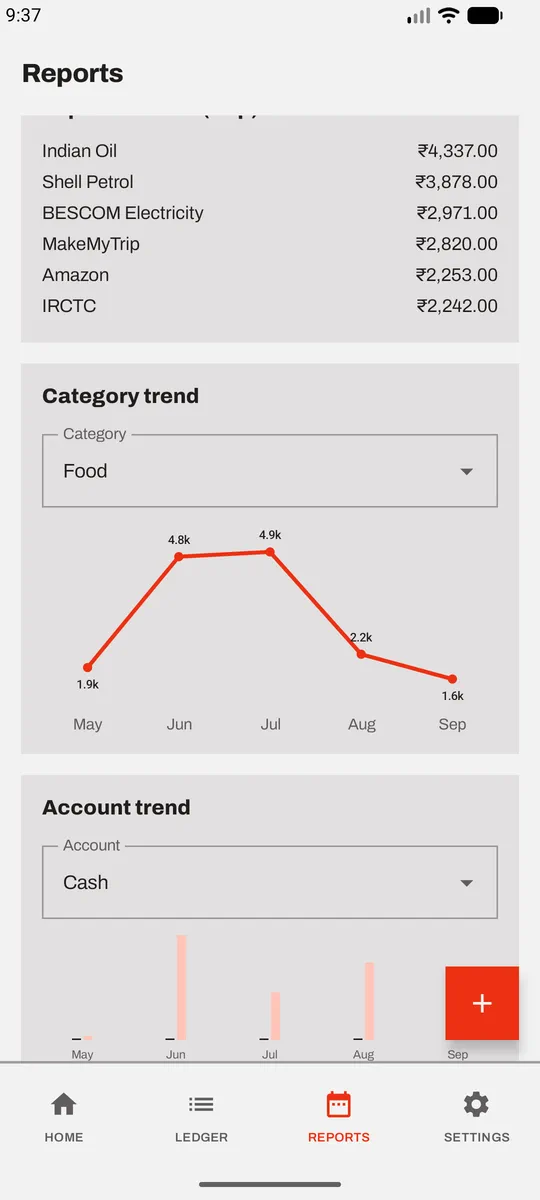 Reports: one category's spending month by month, with an account trend beneath it.