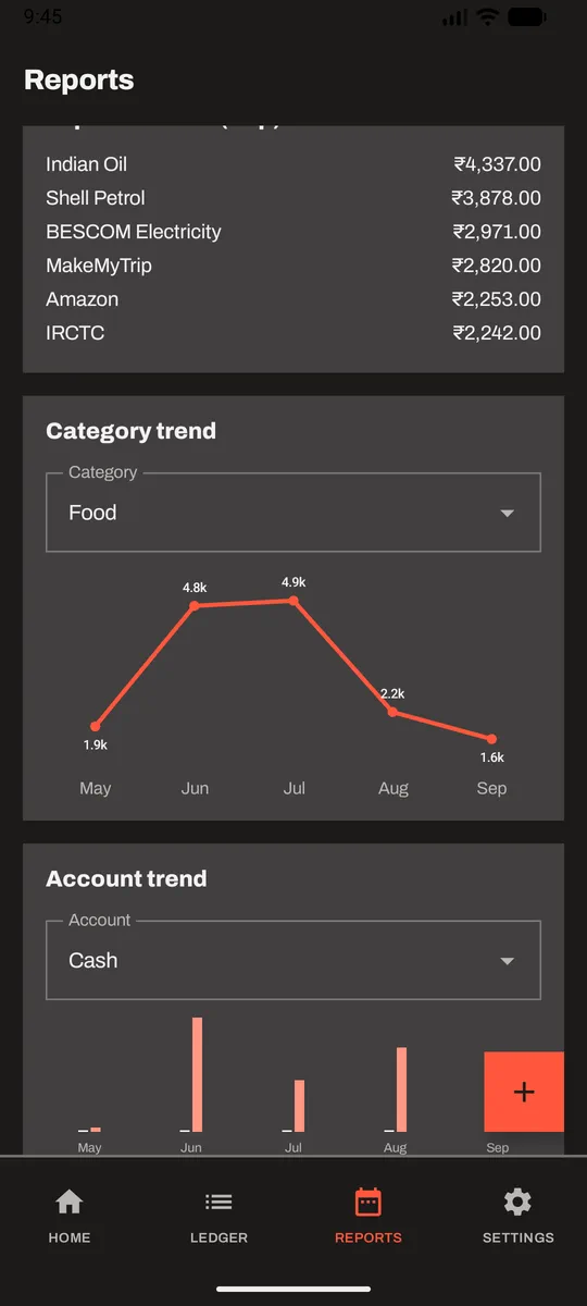 Reports in dark mode: hand-drawn bars on a near-black ground.